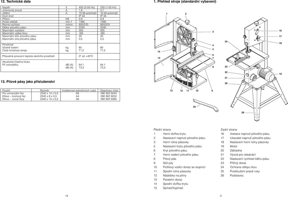 min-1 1490 1490 ezná rychlost m/min.