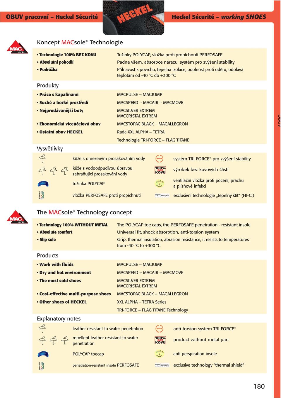 Ostatní obuv HECKEL Vysvětlivky MACPULSE MACJUMP MACSPEED MACAIR MACMOVE MACSILVER EXTREM MACCRISTALEXTREM MACSTOPAC BLACK MACALLEGRON Řada XXL ALPHA TETRA Technologie TRI FORCE FLAG TITANE OBUV kůže