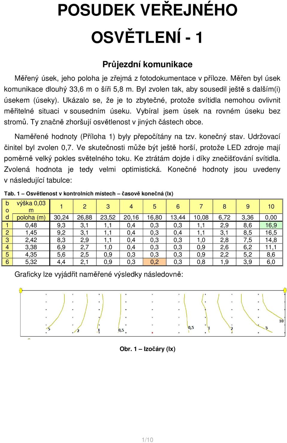 Vybíral jsem úsek na rovném úseku bez stromů. Ty značně zhoršují osvětlenost v jiných částech obce. Naměřené hodnoty (Příloha 1) byly přepočítány na tzv. konečný stav.