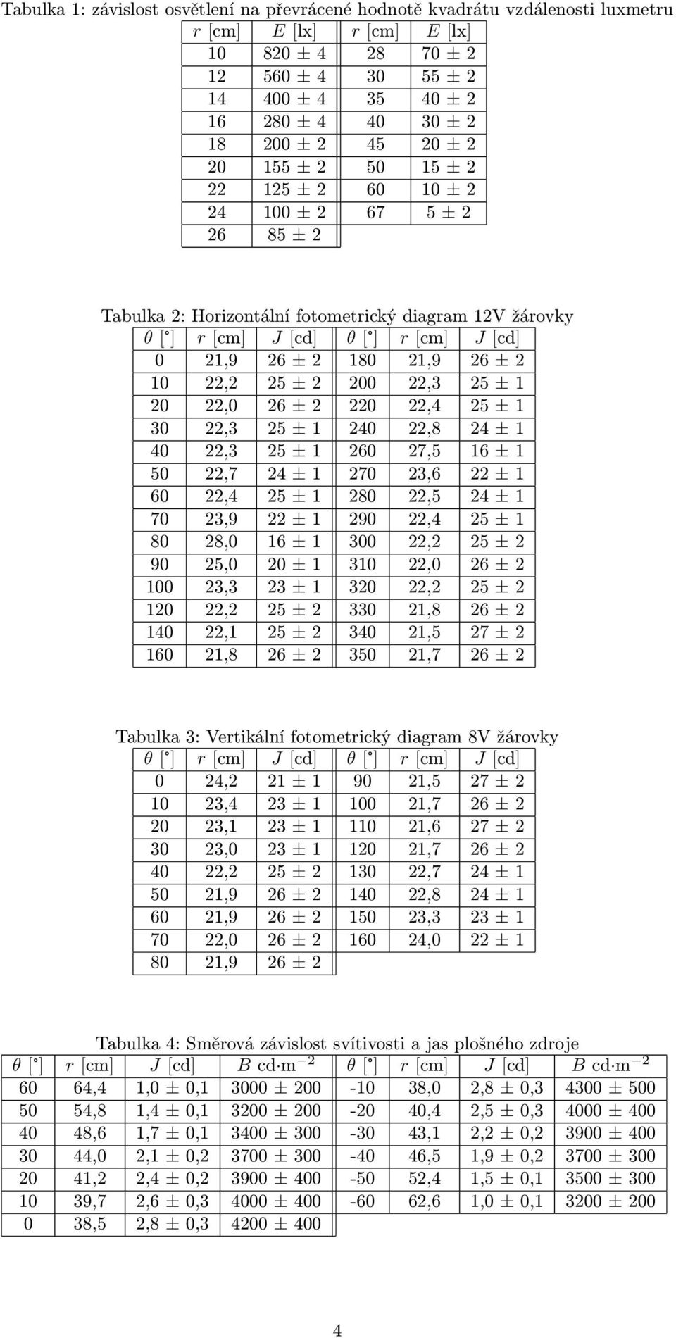 2 22,3 25 ± 1 22, 26 ± 2 2 22,4 25 ± 1 3 22,3 25 ± 1 24 22,8 24 ± 1 4 22,3 25 ± 1 26 27,5 16 ± 1 5 22,7 24 ± 1 27 23,6 22 ± 1 6 22,4 25 ± 1 28 22,5 24 ± 1 7 23,9 22 ± 1 29 22,4 25 ± 1 8 28, 16 ± 1 3