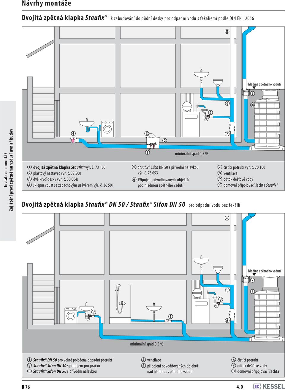 36 501 minimální spád 0,5 % Staufix Sifon DN 50 s přívodní nálevkou výr. č.