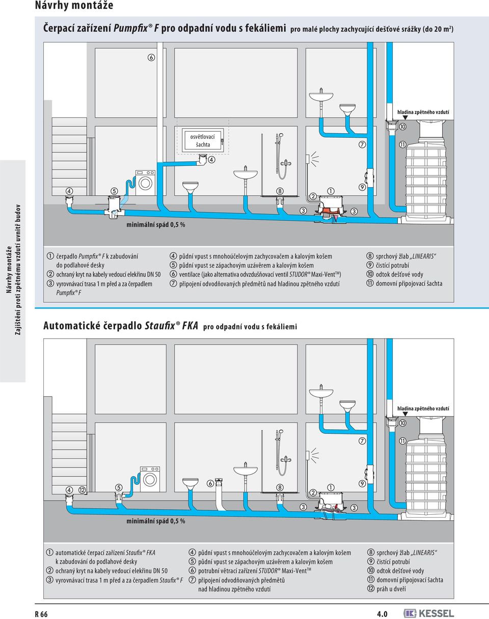 zachycovačem a kalovým košem půdní vpust se zápachovým uzávěrem a kalovým košem ventilace (jako alternativa odvzdušňovací ventil STUDOR Maxi-Vent TM ) připojení odvodňovaných předmětů nad hladinou