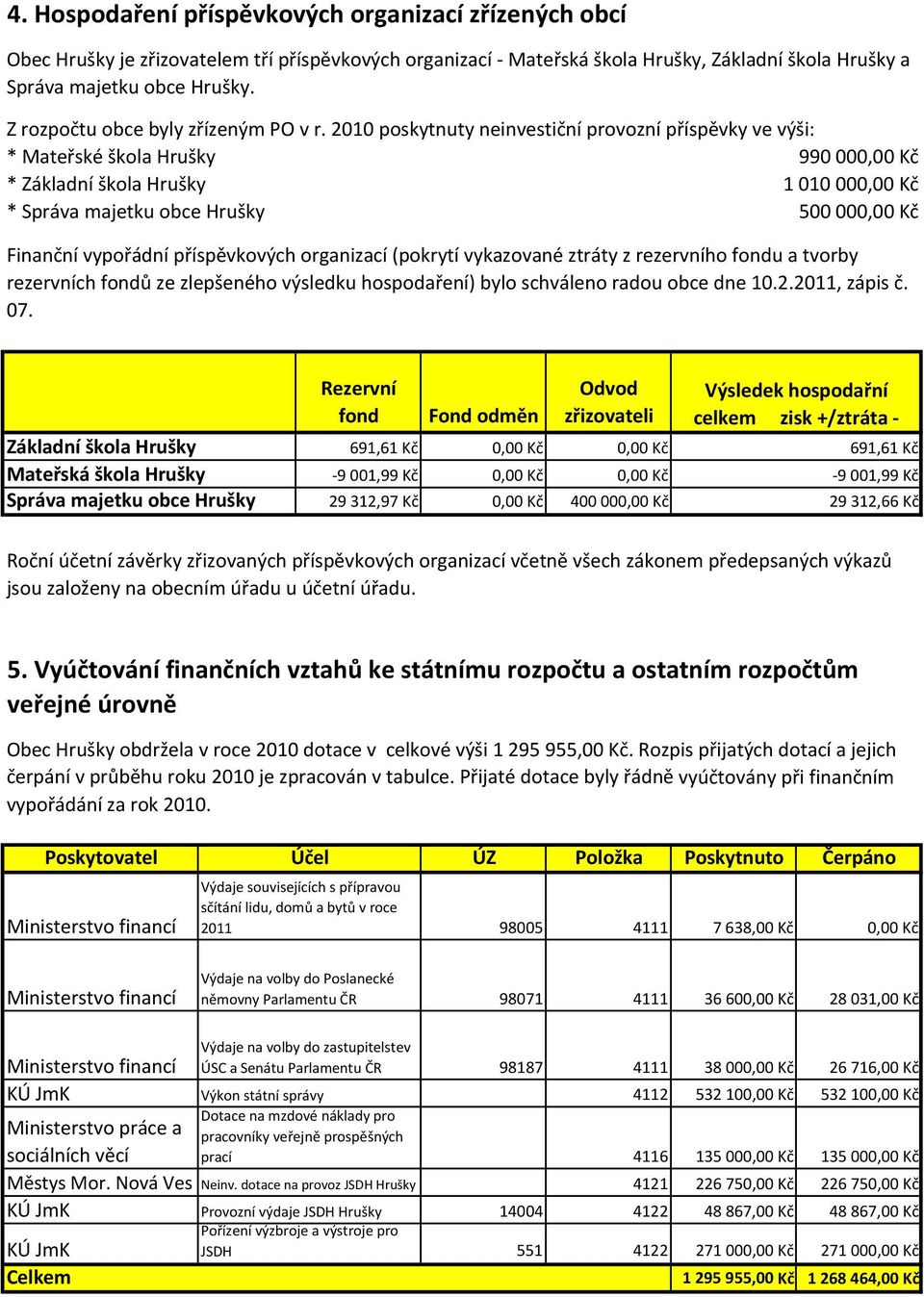 2010 poskytnuty neinvestiční provozní příspěvky ve výši: Mateřské škola Hrušky 990 000,00 Kč Základní škola Hrušky 1 010 000,00 Kč Správa majetku obce Hrušky 500 000,00 Kč Finanční vypořádní