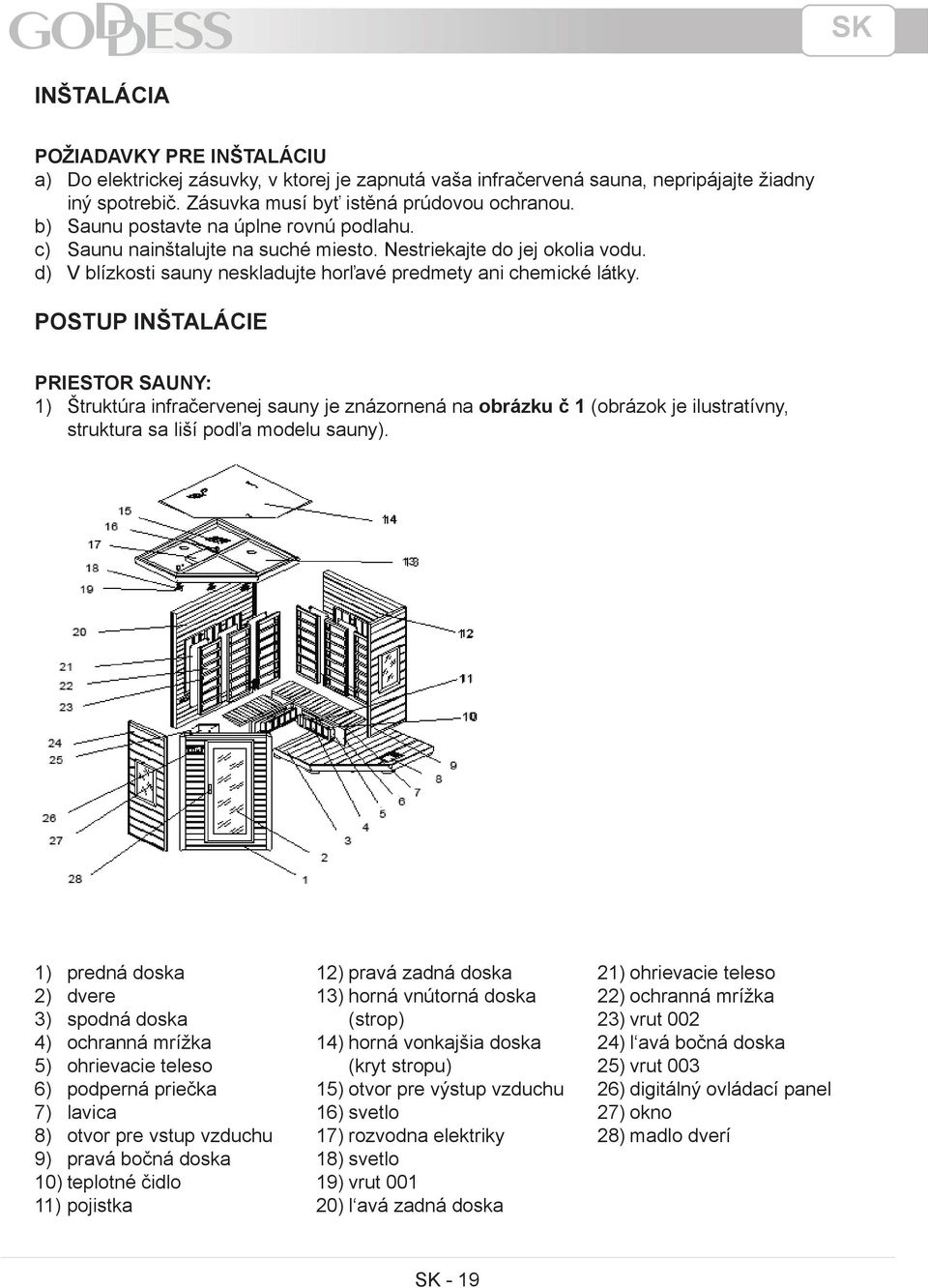 POSTUP INŠTALÁCIE PRIESTOR SAUNY: 1) Štruktúra infračervenej sauny je znázornená na obrázku č 1 (obrázok je ilustratívny, struktura sa liší podľa modelu sauny).