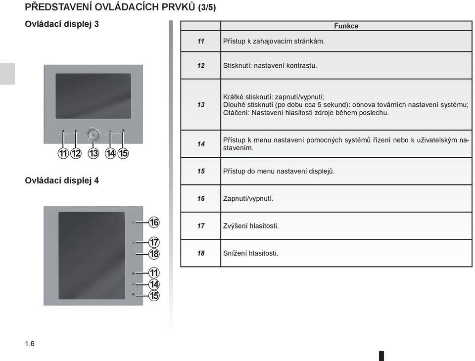 hlasitosti zdroje během poslechu. 11 12 13 14 15 14 Přístup k menu nastavení pomocných systémů řízení nebo k uživatelským nastavením.