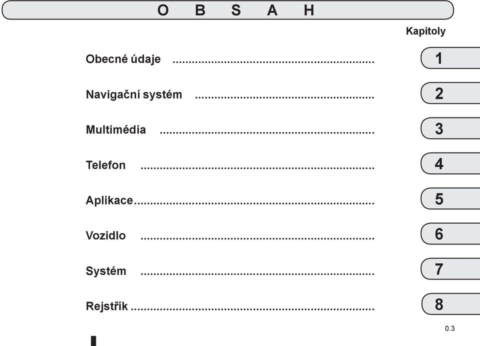 .. Telefon... Aplikace... Vozidlo.