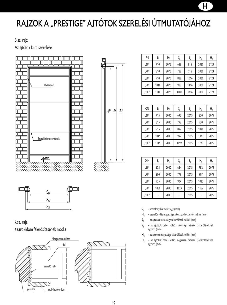 1110 2075 1088 1216 2060 2124 CN S 0 H 0 S B S Z H B H Z 60 715 2030 692 2015 820 2079 70 815 2030 792 2015 920 2079 80 915 2030 892 2015 1020 2079 Szerelési merevítések 90 1015 2030 992 2015 1120