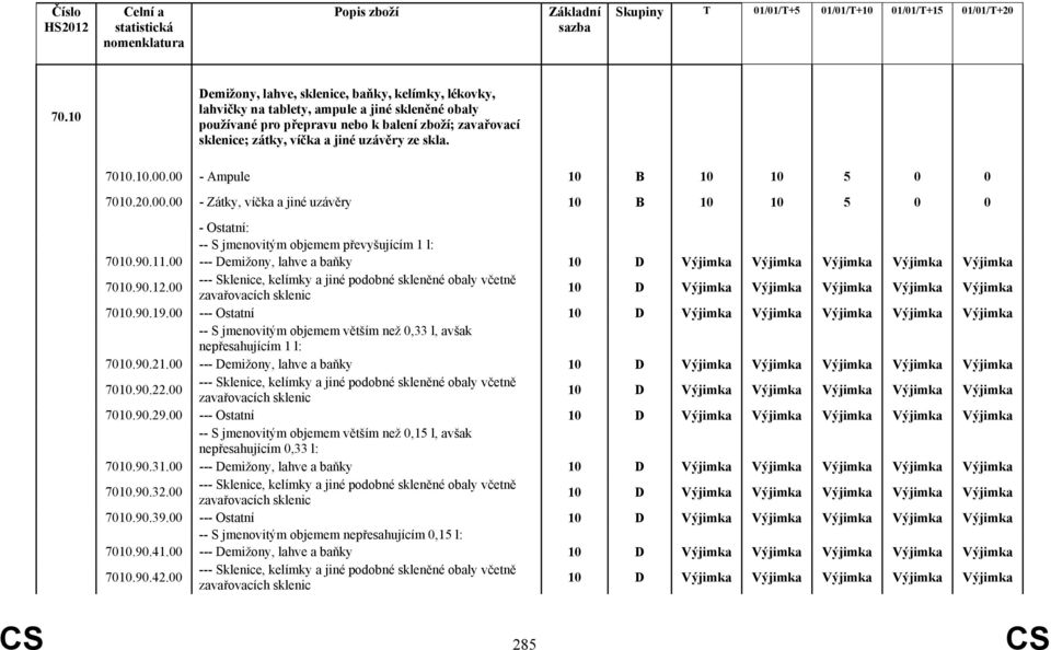 00 --- Demižony, lahve a baňky 10 D Výjimka Výjimka Výjimka Výjimka Výjimka 7010.90.12.