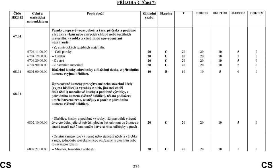 10 B 10 10 5 0 0 68.02 Opracované kameny pro výtvarné nebo stavební účely (vyjma břidlice) a výrobky z nich, jiné než zboží čísla 68.