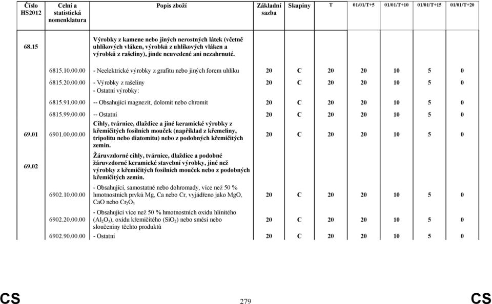 01 6901.00.00.00 69.02 6902.10.00.00 6902.20.00.00 Cihly, tvárnice, dlaždice a jiné keramické výrobky z křemičitých fosilních mouček (například z křemeliny, tripolitu nebo diatomitu) nebo z podobných křemičitých zemin.