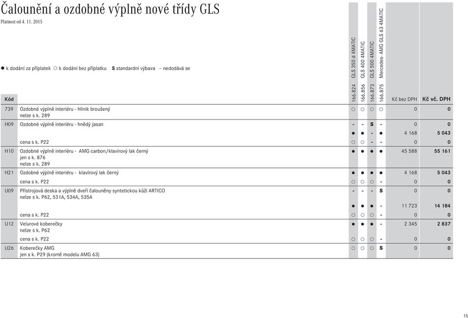 P22 - - 0 0 H10 Ozdobné výplně interiéru - AMG carbon/klavírový lak černý 45 588 55 161 jen s k. 876 nelze s k.