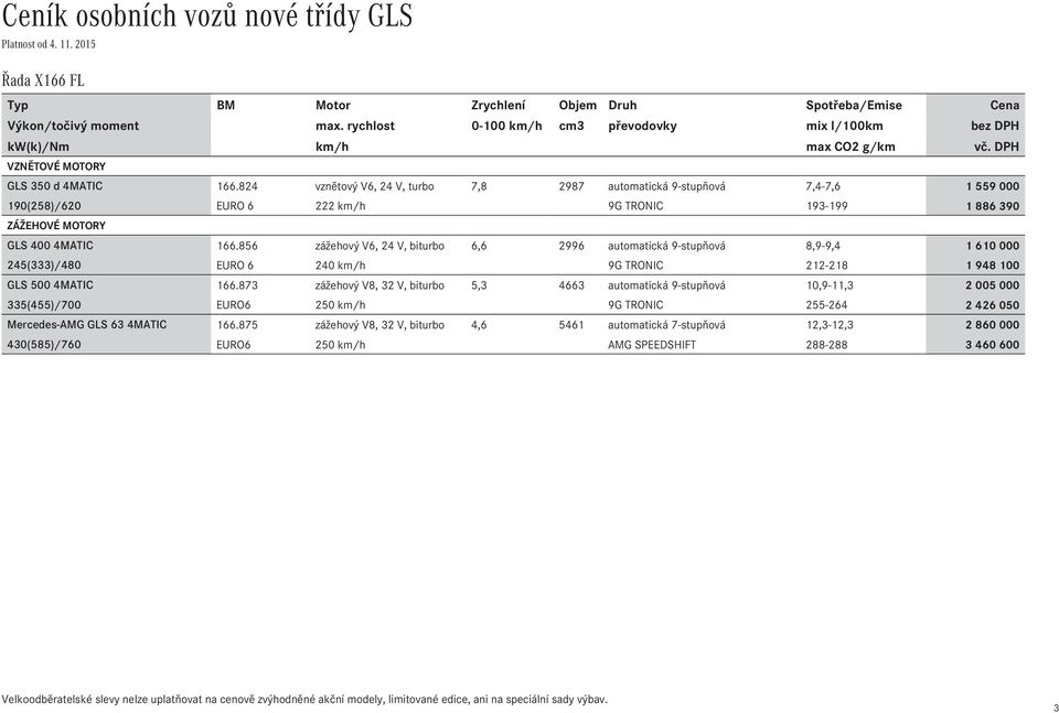 DPH Vznětové motory vznětový V6, 24 V, turbo 7,8 2987 automatická 9-stupňová 7,4-7,6 1 559 000 190(258)/620 EURO 6 222 km/h 9G TRONIC 193-199 1 886 390 ZÁŽEHOVÉ motory zážehový V6, 24 V, biturbo 6,6