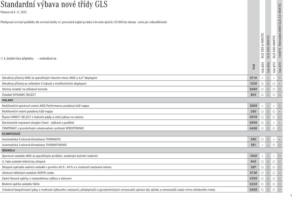 hlavním menu AMG a 4,4" displayem 071# - - - Sdružený přístroj se vzhledem 2 tubusů s multifunkčním displayem 102# - Otočný ovladač na středové konzole S68# Ovladač DYNAMIC SELECT B59 VoLANT