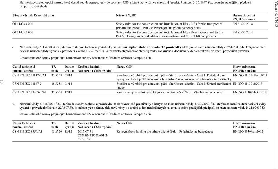 Lifts for the transport of EN 81-20:2014 persons and goods - Part 20: Passenger and goods passenger lifts OJ 14/C 445/01 Safety rules for the construction and installation of lifts - Examinations and