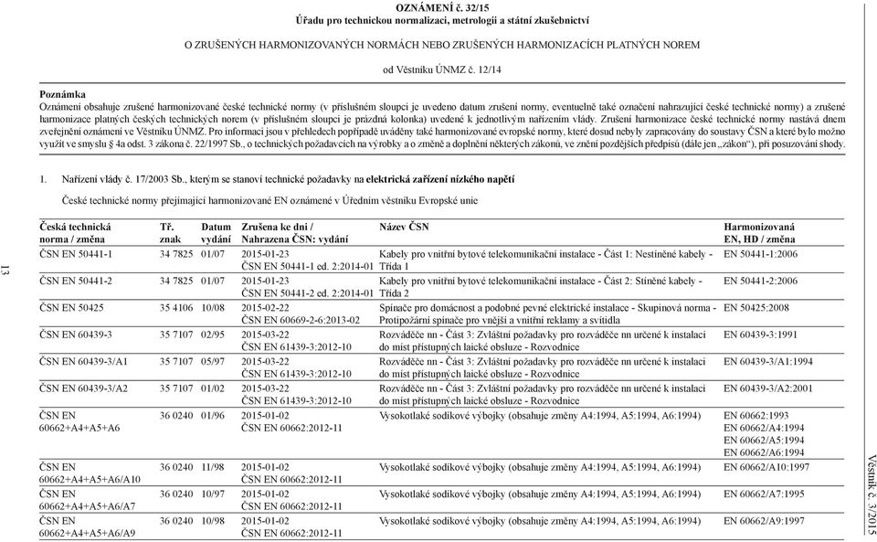 zrušené harmonizace platných českých technických norem (v příslušném sloupci je prázdná kolonka) uvedené k jednotlivým nařízením vlády.