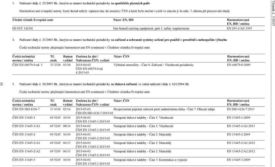 3 zákona při posuzování shody Úřední věstník Evropské unie Název EN, HD Harmonizovaná EN, HD / změna OJ 05/C 142/04 Gas heated catering equipment; part 1: safety requirements EN 203-1/AC:1993 Věstník