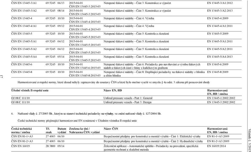 13445-5/A4 69 5245 05/14 20-01 ČSN EN 13445-5:20 ČSN EN 13445-6 69 5245 10/10 20-01 ČSN EN 13445-6:20 ČSN EN 13445-8 69 5245 10/10 20-01 ČSN EN 13445-8:20 Netopené tlakové nádoby - Část 3: Konstrukce