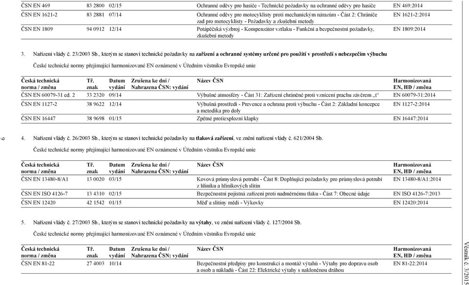 1621-2:2014 EN 1809:2014 3. Nařízení vlády č. 23/2003 Sb.