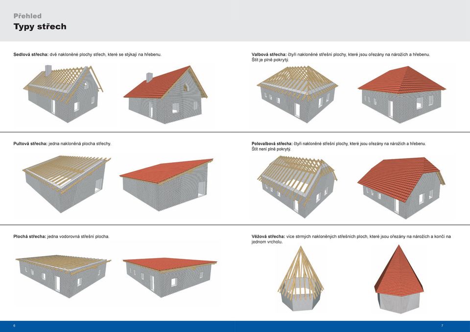 Pultová střecha: jedna nakloněná plocha střechy.