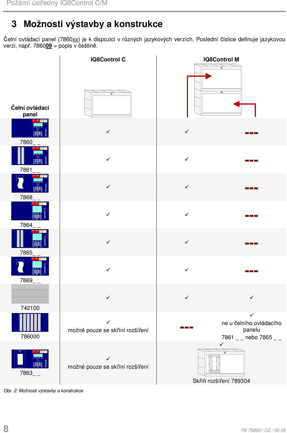 IQ8Control C IQ8Control M Čelní ovládací panel 7860 786 7868 7864 7865 7869 --- --- --- --- --- --- 7400 786000 možné