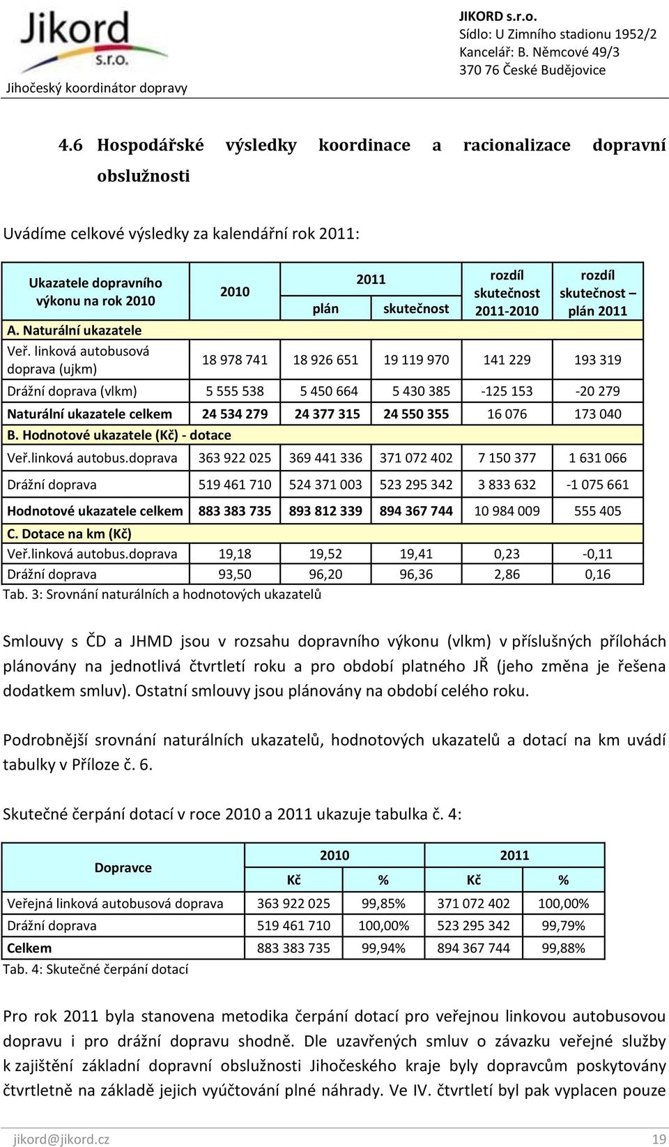 450 664 5 430 385-125 153-20 279 Naturální ukazatele celkem 24 534 279 24 377 315 24 550 355 16 076 173 040 B. Hodnotové ukazatele (Kč) - dotace Veř.linková autobus.