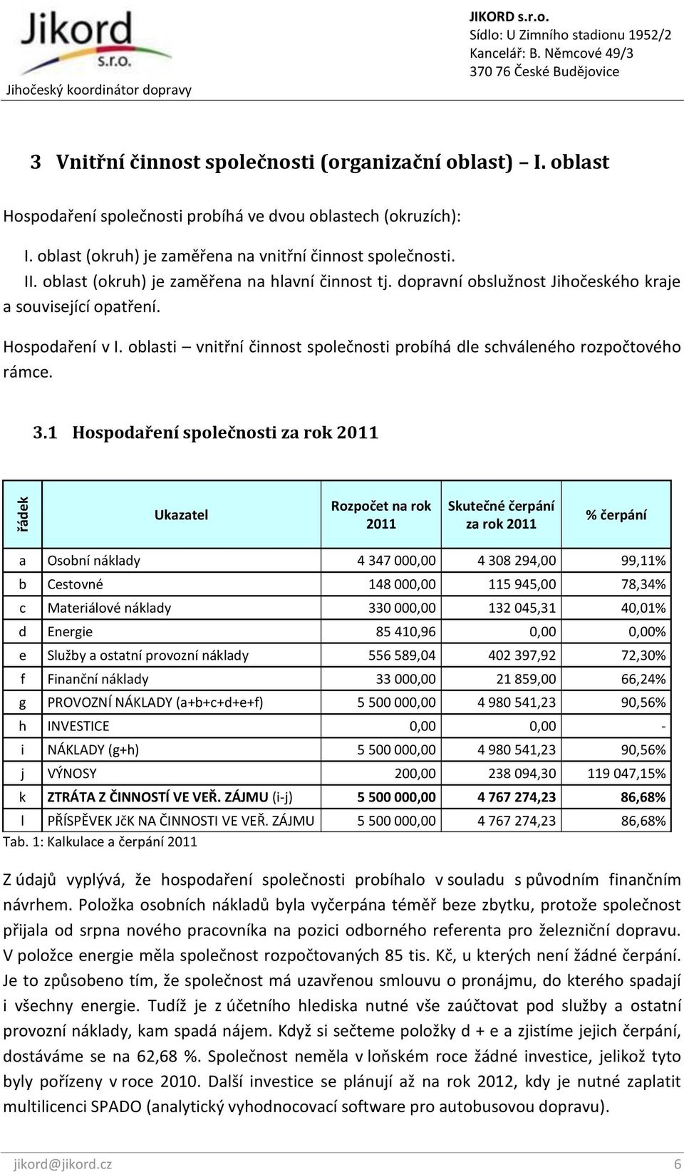 oblasti vnitřní činnost společnosti probíhá dle schváleného rozpočtového rámce. 3.