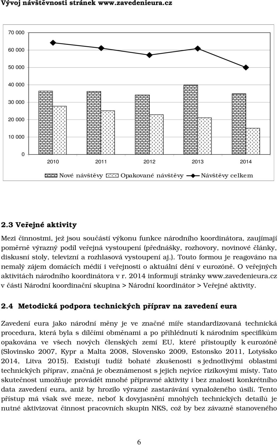 televizní a rozhlasová vystoupení aj.). Touto formou je reagováno na nemalý zájem domácích médií i veřejnosti o aktuální dění v eurozóně. O veřejných aktivitách národního koordinátora v r.