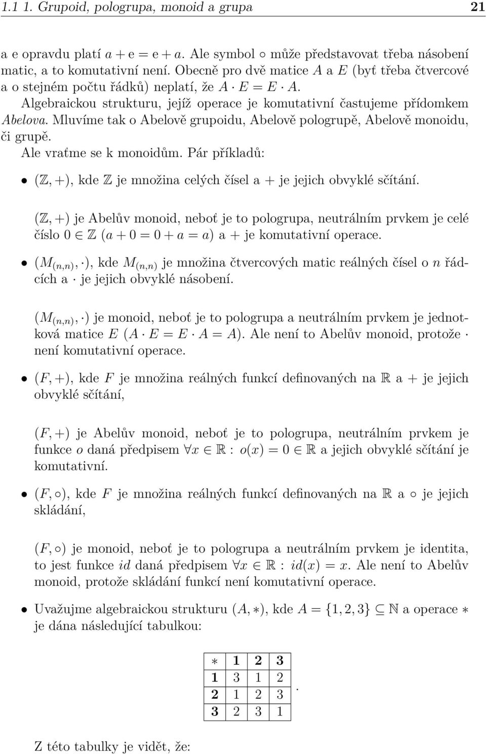 Mluvíme tak o Abelově grupoidu, Abelově pologrupě, Abelově monoidu, či grupě. Ale vraťme se k monoidům. Pár příkladů: (Z, +), kde Z je množina celých čísel a + je jejich obvyklé sčítání.