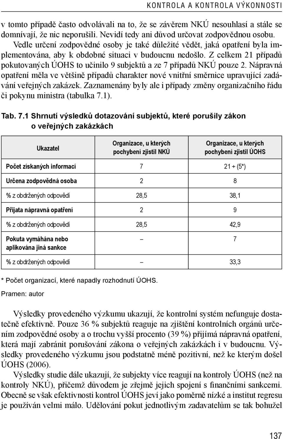 Z celkem 21 případů pokutovaných ÚOHS to učinilo 9 subjektů a ze 7 případů NKÚ pouze 2. Nápravná opatření měla ve většině případů charakter nové vnitřní směrnice upravující zadávání veřejných zakázek.