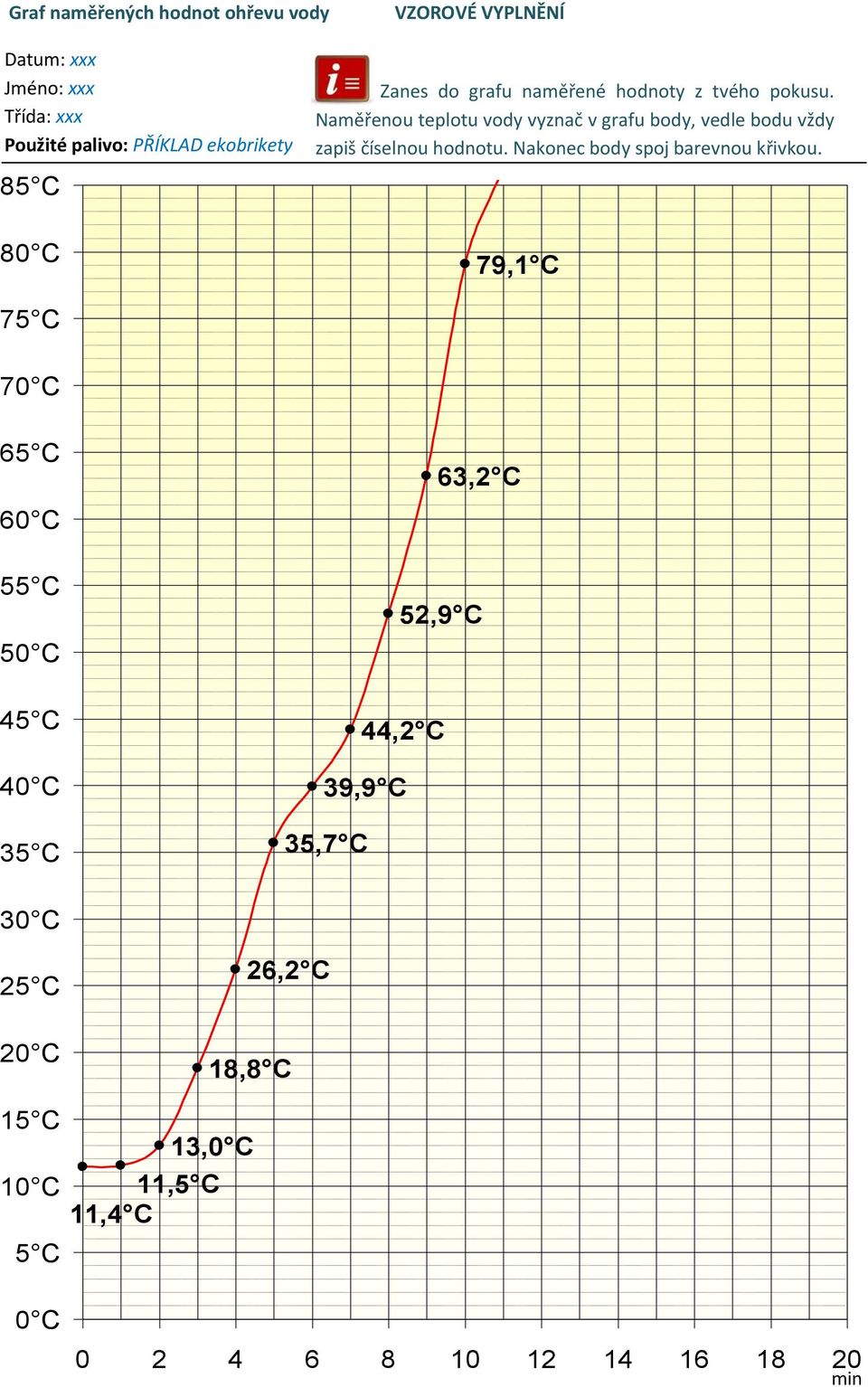Naměřenou teplotu vody vyznač v grafu body, vedle bodu vždy zapiš číselnou hodnotu. Nakonec body spoj barevnou křivkou.