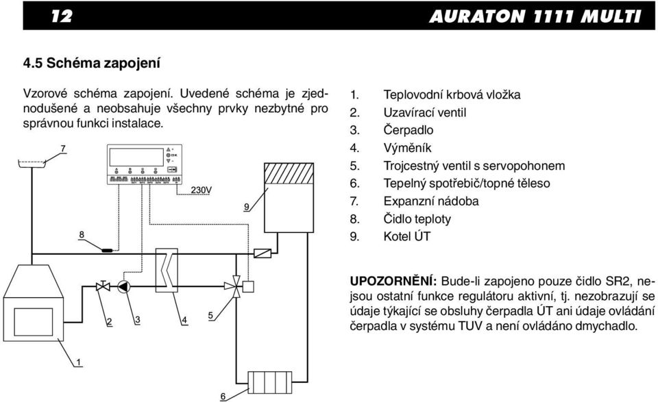Uzavírací ventil 3. Čerpadlo 4. Výměník 5. Trojcestný ventil s servopohonem 6. Tepelný spotřebič/topné těleso 7. Expanzní nádoba 8.