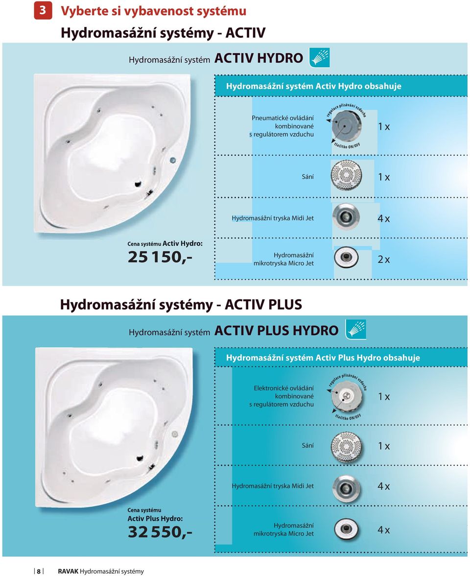 Hydromasážní systémy - ACTIV PLUS Hydromasážní systém ACTIV PLUS HYDRO Hydromasážní systém Activ Plus Hydro obsahuje Elektronické ovládání kombinované s regulátorem vzduchu regulace