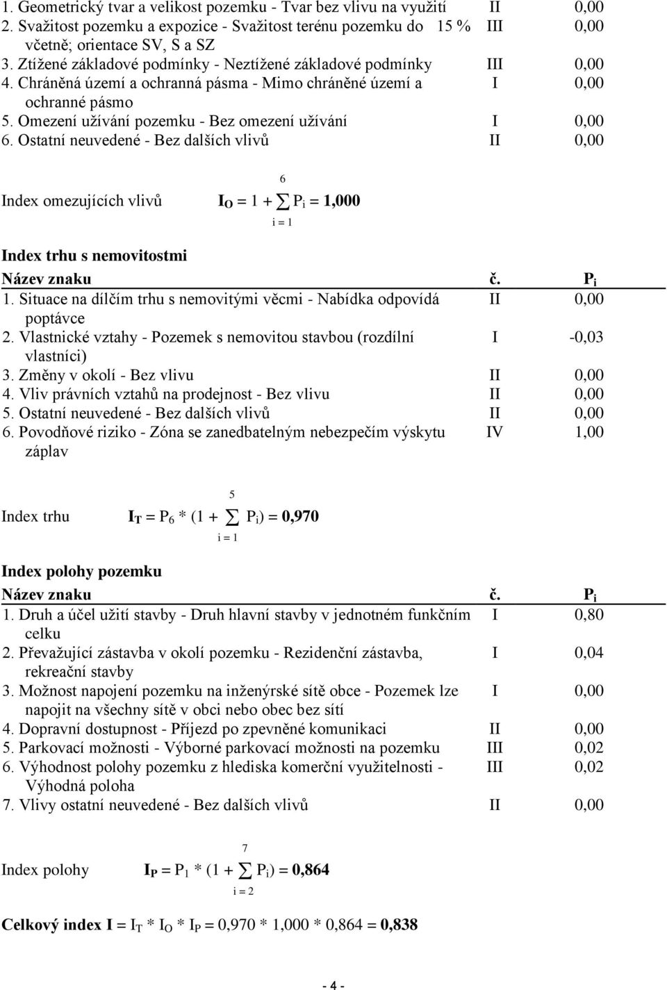 Omezení užívání pozemku - Bez omezení užívání I 0,00 6. Ostatní neuvedené - Bez dalších vlivů II 0,00 Index omezujících vlivů I O = 1 + P i = 1,000 6 i = 1 Index trhu s nemovitostmi Název znaku č.