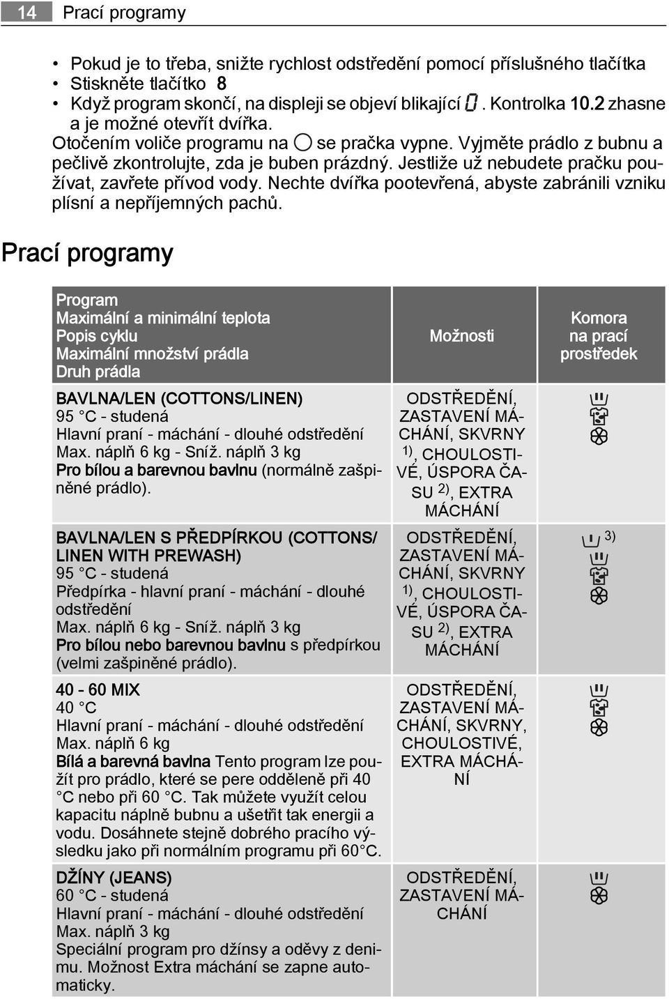 Jestliže už nebudete pračku používat, zavřete přívod vody. Nechte dvířka pootevřená, abyste zabránili vzniku plísní a nepříjemných pachů.