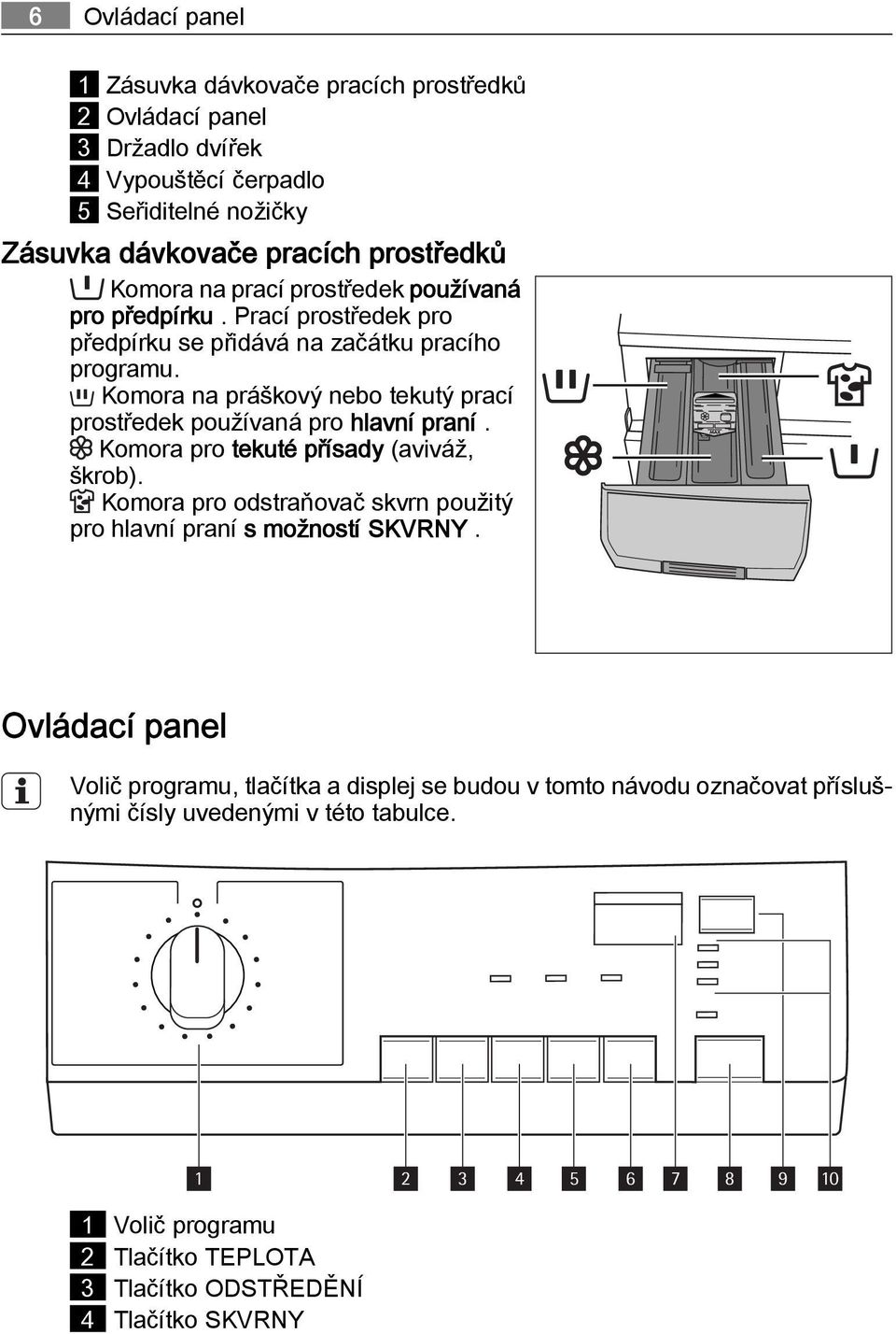 Komora na práškový nebo tekutý prací prostředek používaná pro hlavní praní. Komora pro tekuté přísady (aviváž, škrob).