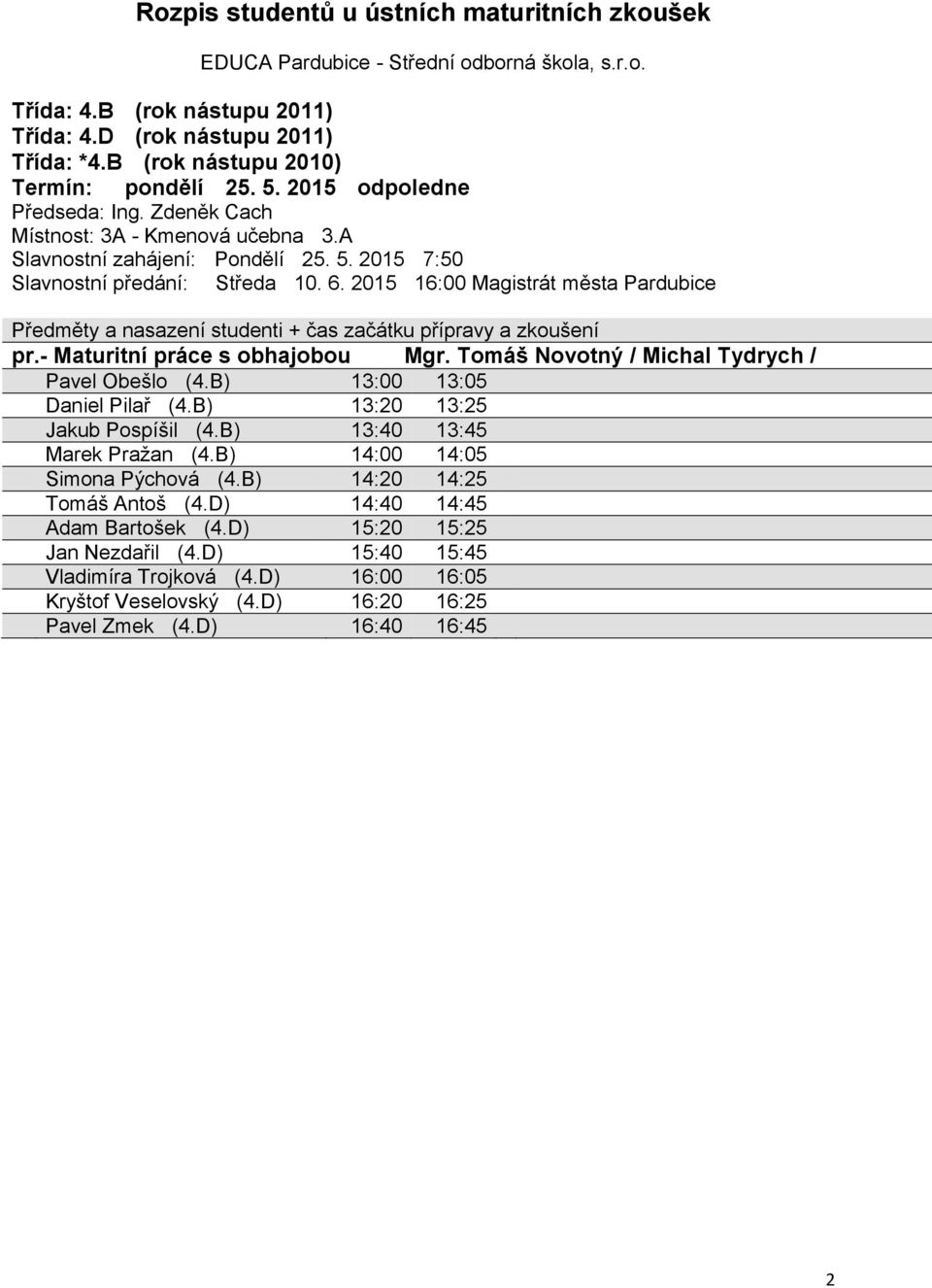 B) 13:40 13:45 Marek Pražan (4.B) 14:00 14:05 Simona Pýchová (4.B) 14:20 14:25 Tomáš Antoš (4.