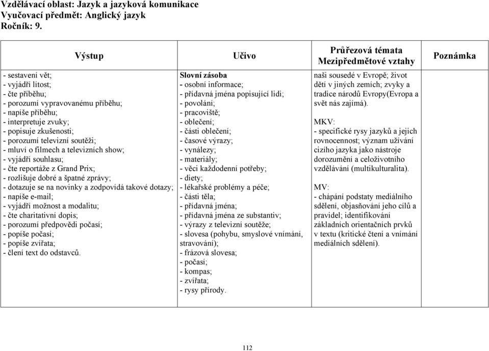 modalitu; - čte charitativní dopis; - porozumí předpovědi počasí; - popíše počasí; - popíše zvířata; - člení text do odstavců.