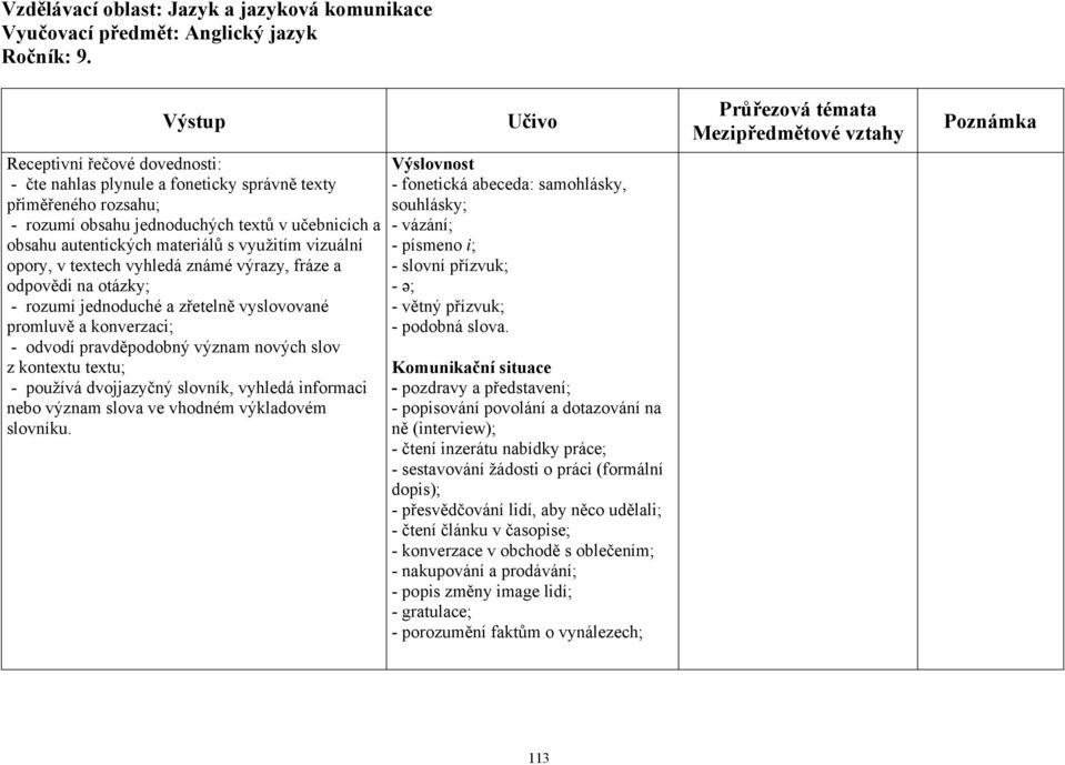 používá dvojjazyčný slovník, vyhledá informaci nebo význam slova ve vhodném výkladovém slovníku.