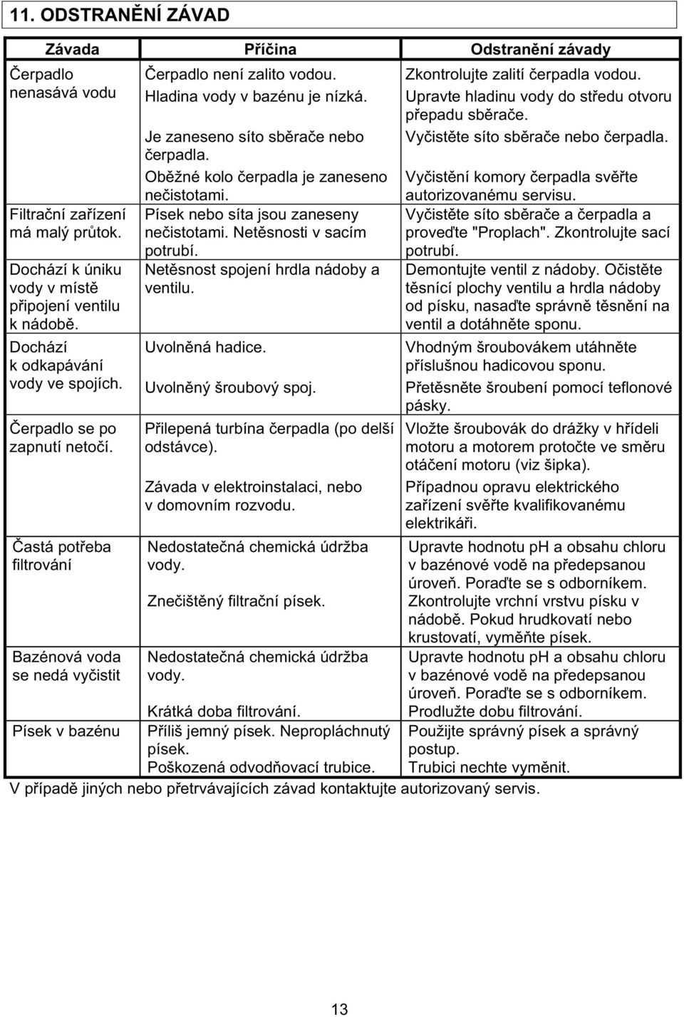 Je zaneseno síto sb ra e nebo erpadla. Ob žné kolo erpadla je zaneseno ne istotami. Písek nebo síta jsou zaneseny ne istotami. Net snosti v sacím potrubí. Net snost spojení hrdla nádoby a ventilu.