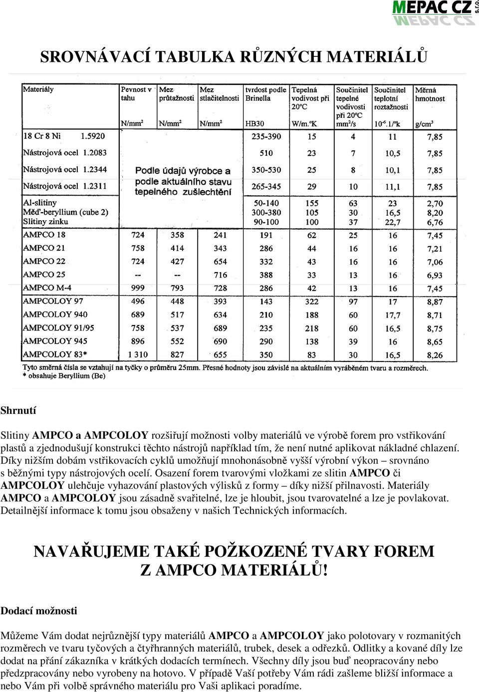 Osazení forem tvarovými vložkami ze slitin AMPCO či AMPCOLOY ulehčuje vyhazování plastových výlisků z formy díky nižší přilnavosti.