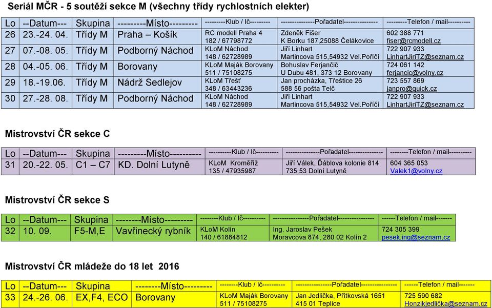 Třídy M Podborný Náchod KLoM Náchod 148 / 62728989 ---------Klub / Ič--------- ---------------Pořadatel--------------- ---------Telefon / mail---------- Zdeněk Fišer K Borku 187,25088 Čelákovice Jiří
