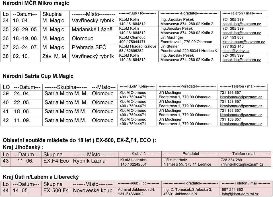 Jaroslav Pešek Jiří Steiner Pouchovská 220,50341 Hradec K. 777 652 140 steinr@volny.cz Národní Satria Cup M.Magic LO ---Datum--- -------Skupina------ ---Místo--- 39 24. 04. Satria Micro M. M. Olomouc KLoM Olomouc 40 22.