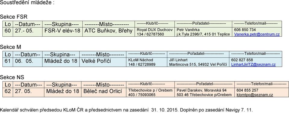 Mládež do 18 Velké Poříčí KLoM Náchod 148 / 62728989 Sekce NS Lo ---Datum--- ---Skupina--- -------Místo-------- 62 27. 05.