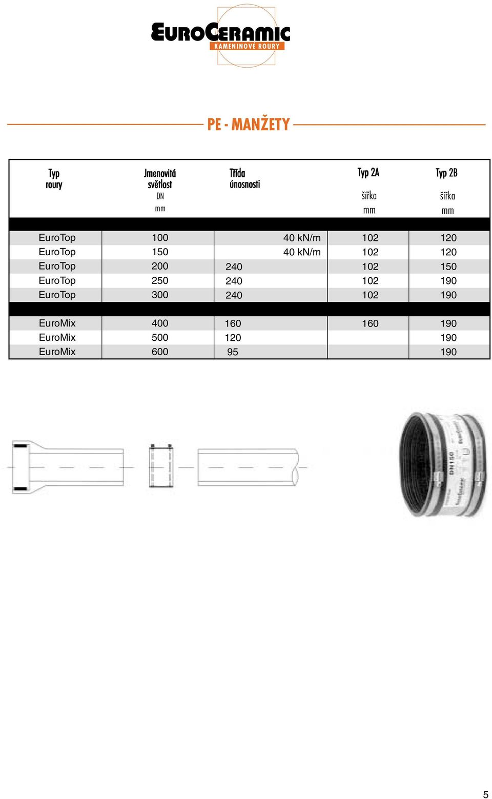 200 250 300 40 kn/m 40 kn/m 102 102 102 102 102