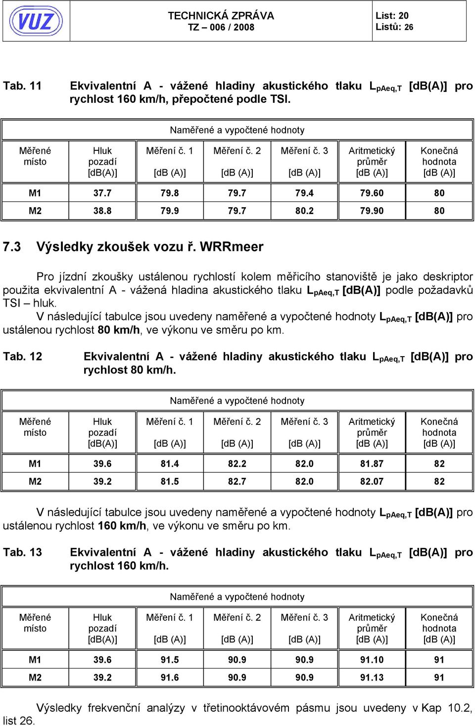 WRRmeer Pro jízdní zkoušky ustálenou rychlostí kolem měřicího stanoviště je jako deskriptor použita ekvivalentní A - vážená hladina akustického tlaku L paeq,t [db(a)] podle požadavků TSI hluk.