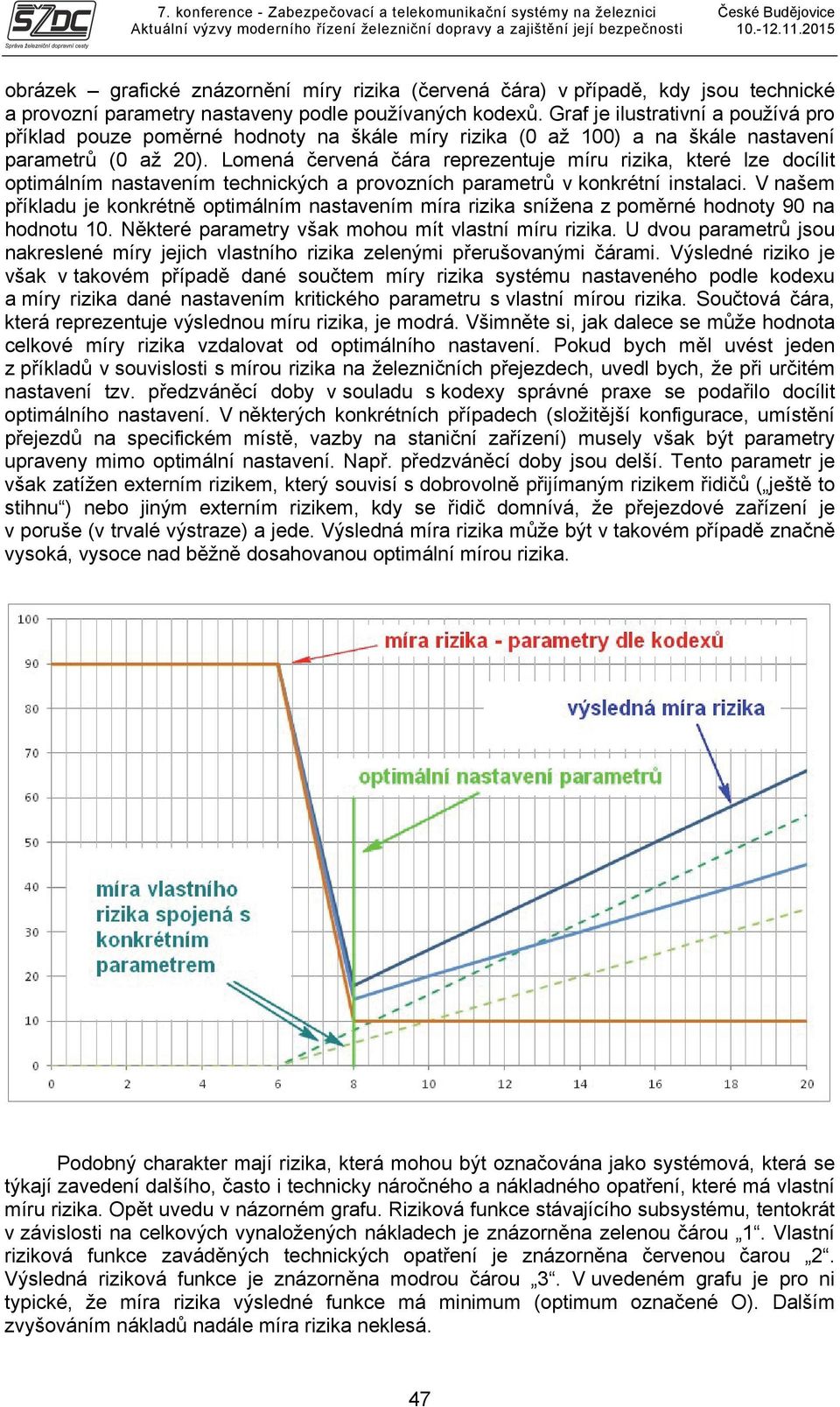 Lomená červená čára reprezentuje míru rizika, které lze docílit optimálním nastavením technických a provozních parametrů v konkrétní instalaci.