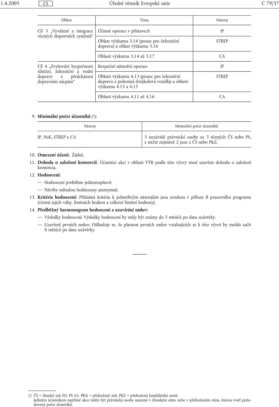 13 (pouze pro železniční dopravu a pohonná dvojkolová vozidla) a oblasti výzkumu 4.15 a 4.15 Oblasti výzkumu 4.11 až 4.16 STREP CA STREP CA 9.