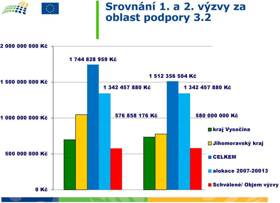 342 457 880 Kč 1 342 457 880 Kč 1 000 000 000 Kč 576 858 176 Kč 580 000