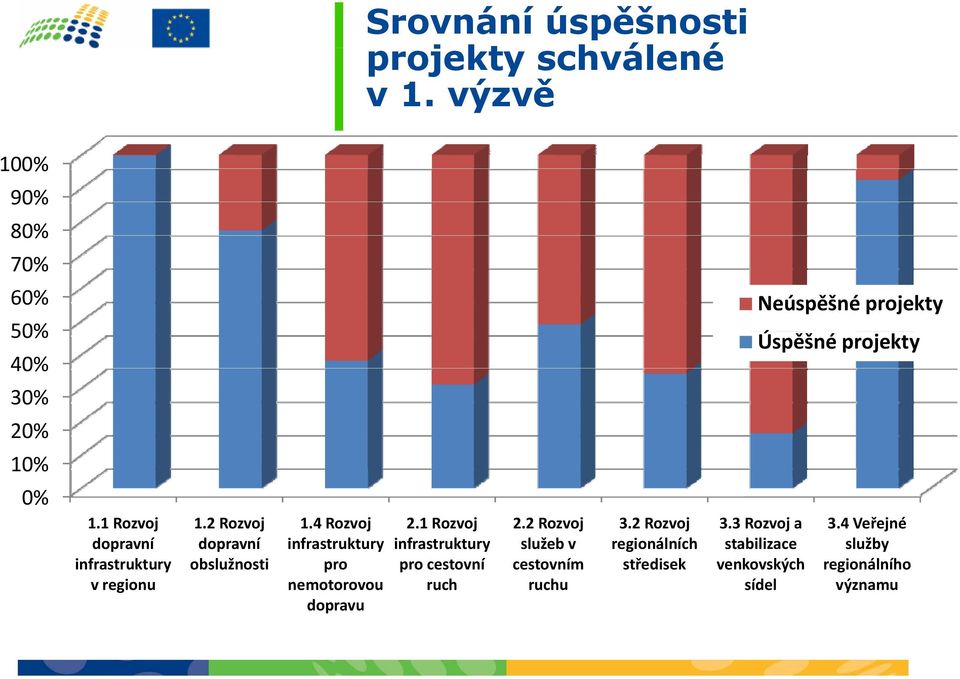 2Rozvoj 1.4Rozvoj 2.1Rozvoj 2.2Rozvoj 3.2Rozvoj 3.3Rozvoj a 3.