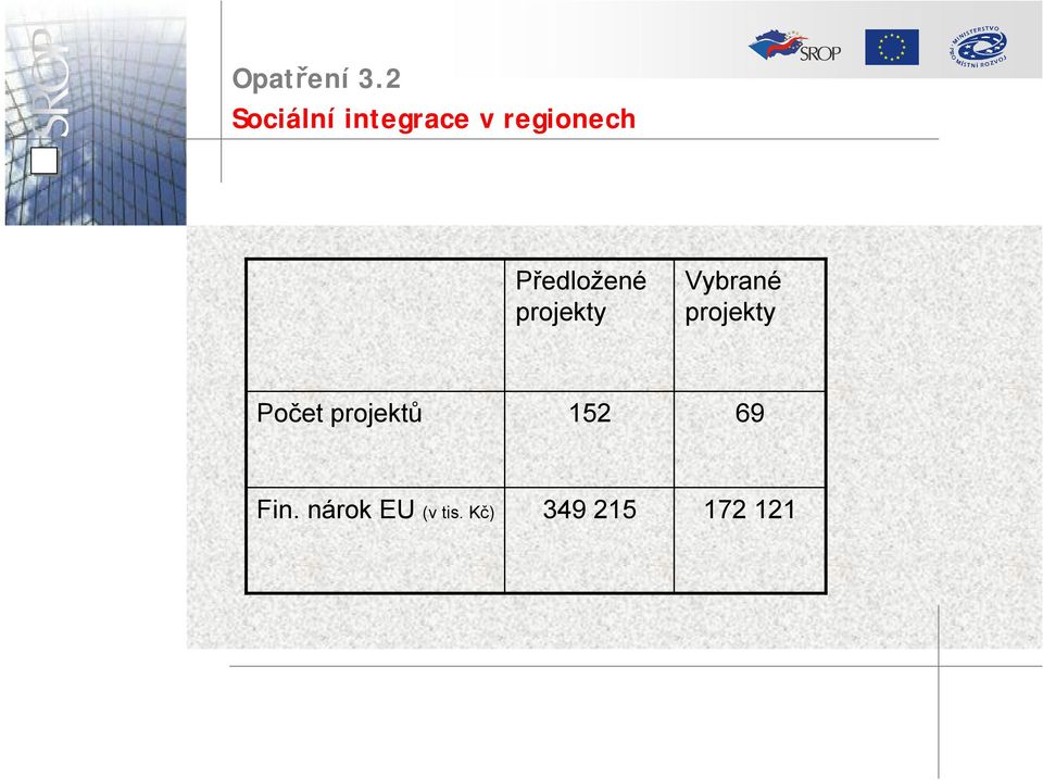 regionech Předložené Vybrané